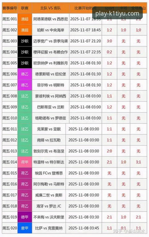 k1体育娱乐平台 如何通过k1体育娱乐平台掌握专业的竞彩足球赔率分析?